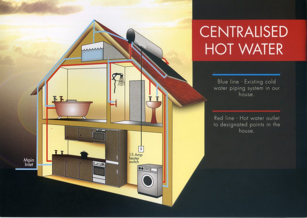 what is solar water heater