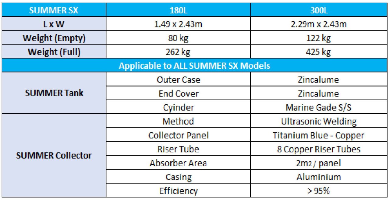 Solar Water Heating system Solar Water Heating system