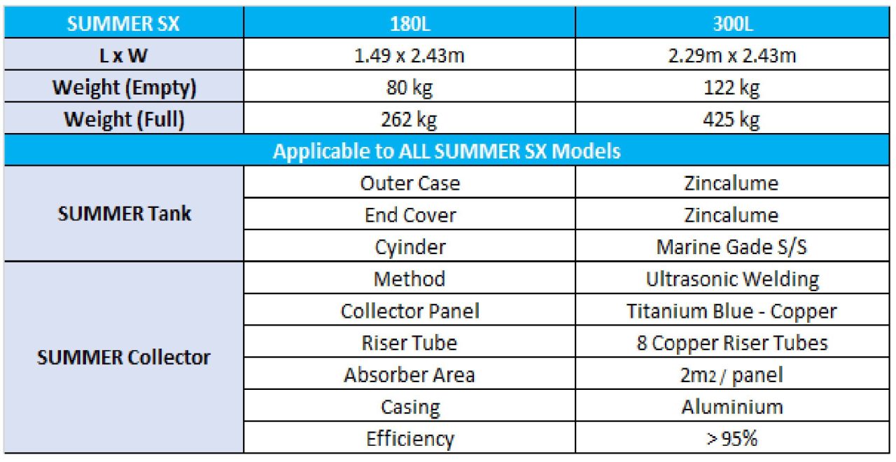 Solar Water Heating system