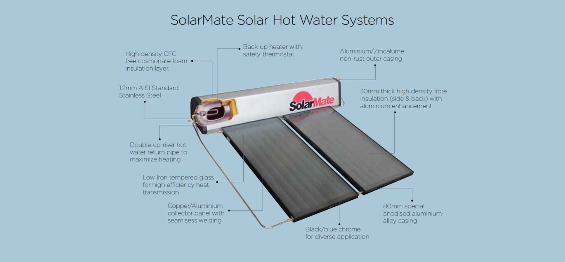 Solarmate Solar Heater Prices